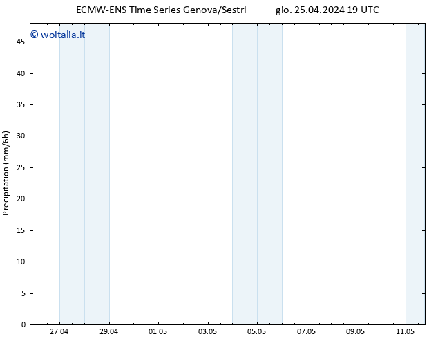 Precipitazione ALL TS ven 26.04.2024 01 UTC