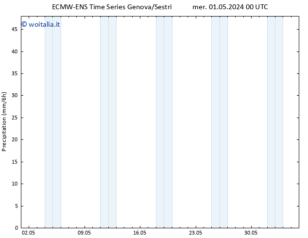 Precipitazione ALL TS mer 01.05.2024 06 UTC