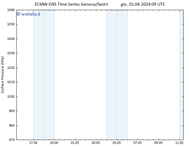 Pressione al suolo ALL TS dom 05.05.2024 09 UTC