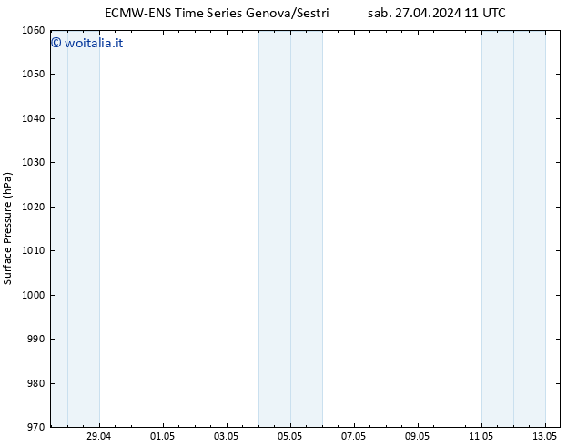 Pressione al suolo ALL TS dom 28.04.2024 11 UTC