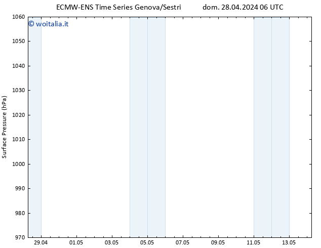 Pressione al suolo ALL TS dom 12.05.2024 18 UTC