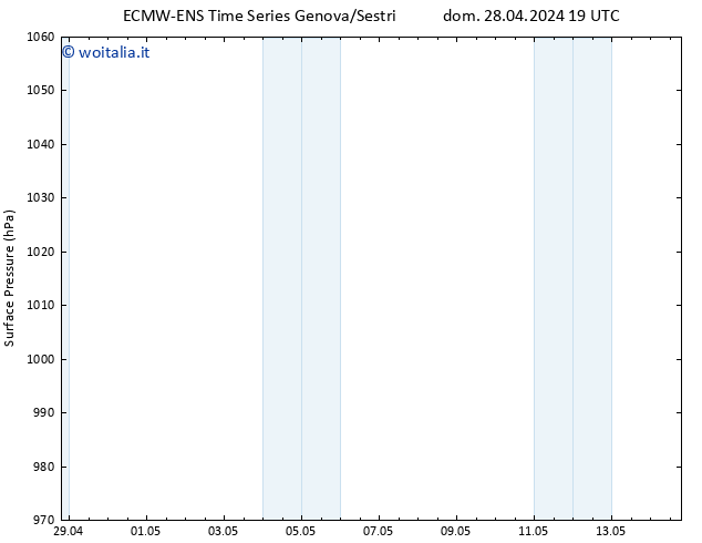 Pressione al suolo ALL TS mar 14.05.2024 19 UTC