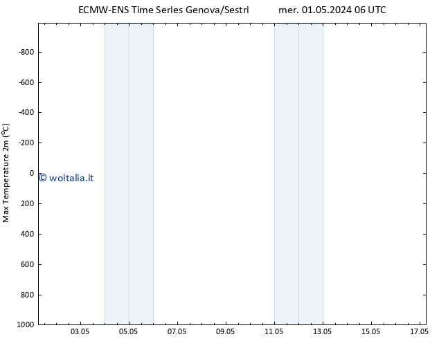 Temp. massima (2m) ALL TS gio 09.05.2024 06 UTC