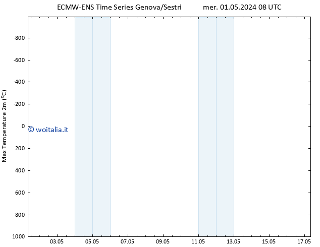 Temp. massima (2m) ALL TS mer 01.05.2024 14 UTC