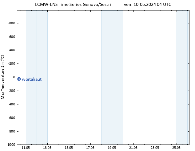 Temp. massima (2m) ALL TS dom 12.05.2024 22 UTC