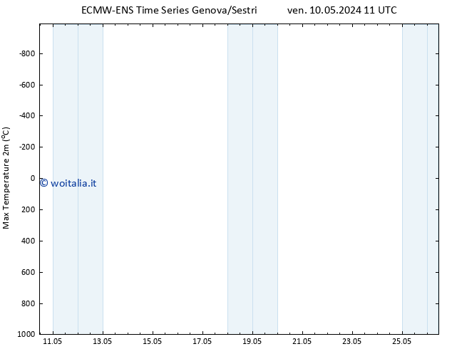 Temp. massima (2m) ALL TS lun 13.05.2024 23 UTC