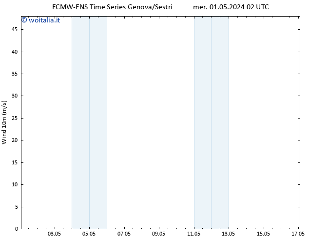 Vento 10 m ALL TS mer 01.05.2024 08 UTC