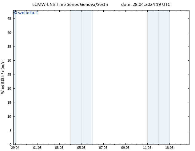 Vento 925 hPa ALL TS mar 30.04.2024 19 UTC