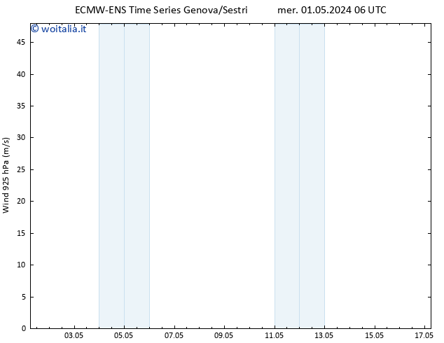 Vento 925 hPa ALL TS mer 01.05.2024 12 UTC