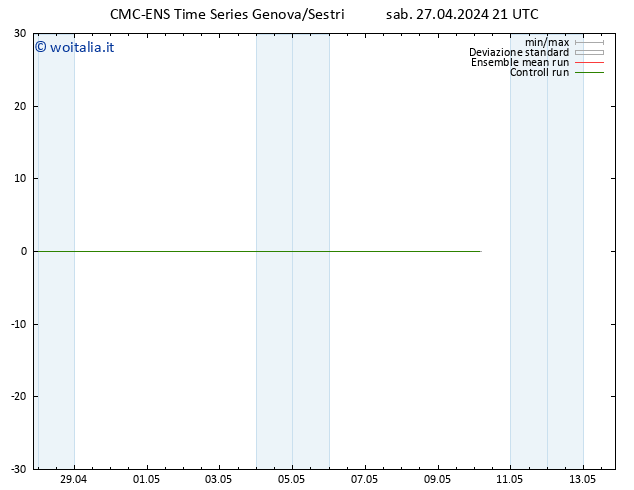 Height 500 hPa CMC TS sab 27.04.2024 21 UTC