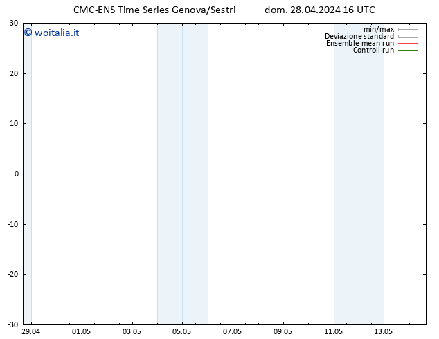 Temperatura (2m) CMC TS dom 28.04.2024 16 UTC