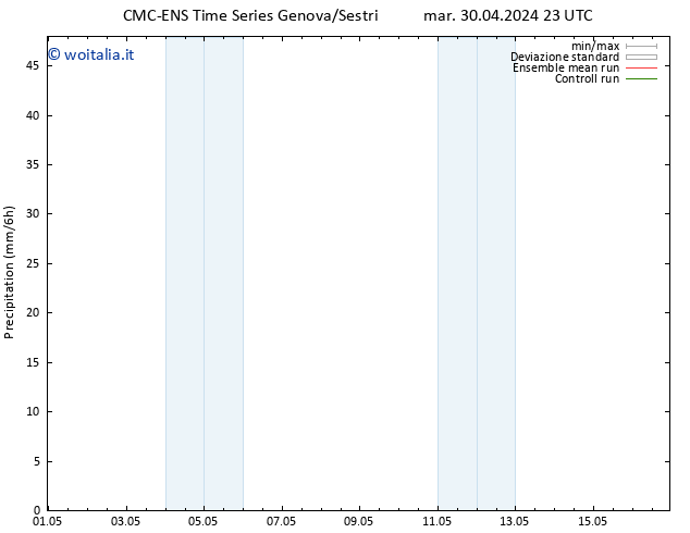 Precipitazione CMC TS ven 03.05.2024 11 UTC