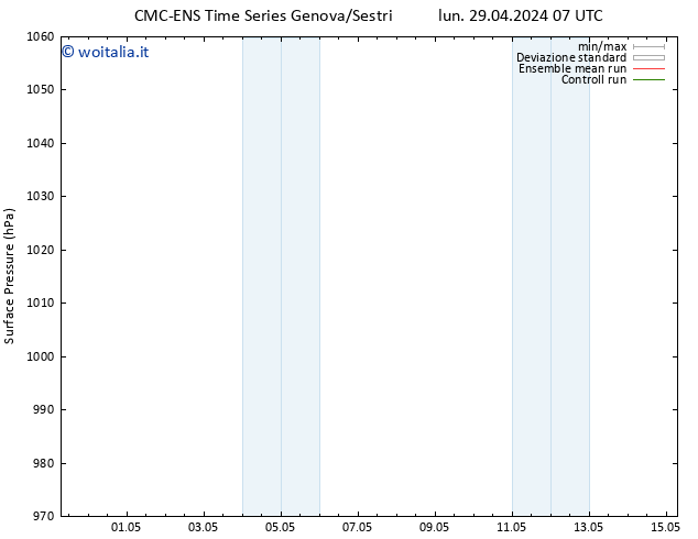 Pressione al suolo CMC TS mar 07.05.2024 19 UTC