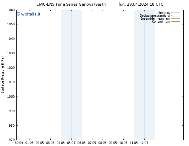 Pressione al suolo CMC TS sab 04.05.2024 06 UTC