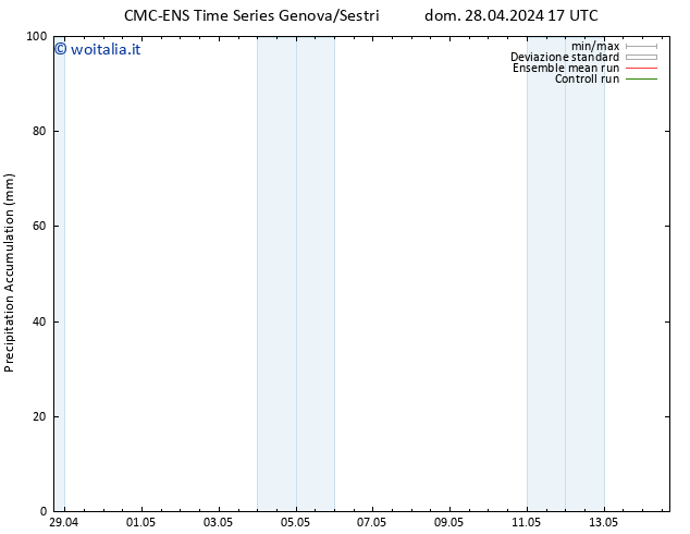 Precipitation accum. CMC TS dom 28.04.2024 17 UTC