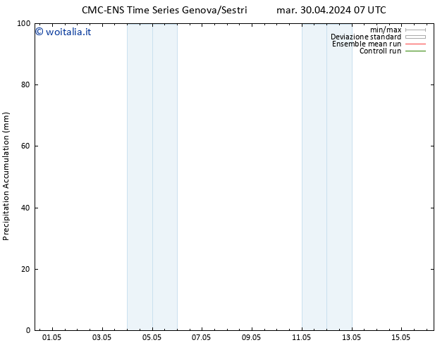 Precipitation accum. CMC TS mer 01.05.2024 07 UTC