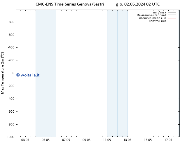 Temp. massima (2m) CMC TS gio 02.05.2024 08 UTC