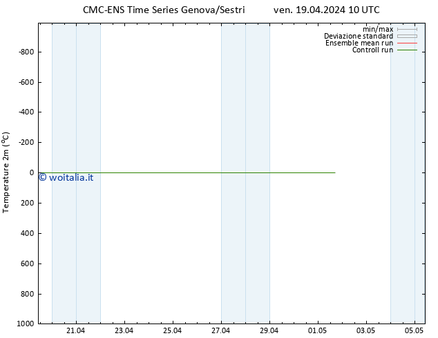 Temperatura (2m) CMC TS ven 19.04.2024 10 UTC