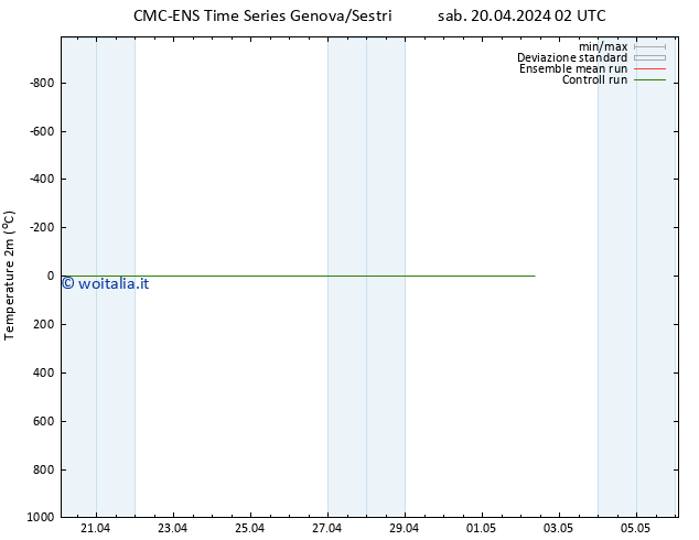 Temperatura (2m) CMC TS sab 20.04.2024 14 UTC