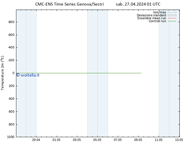 Temperatura (2m) CMC TS dom 28.04.2024 01 UTC