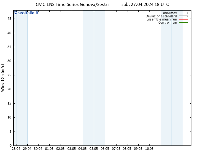 Vento 10 m CMC TS sab 27.04.2024 18 UTC