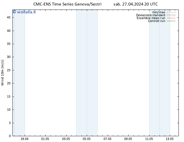 Vento 10 m CMC TS sab 27.04.2024 20 UTC