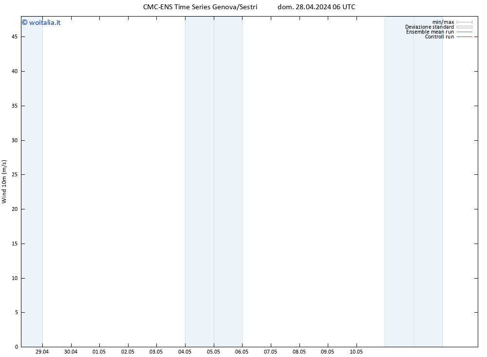 Vento 10 m CMC TS dom 28.04.2024 18 UTC