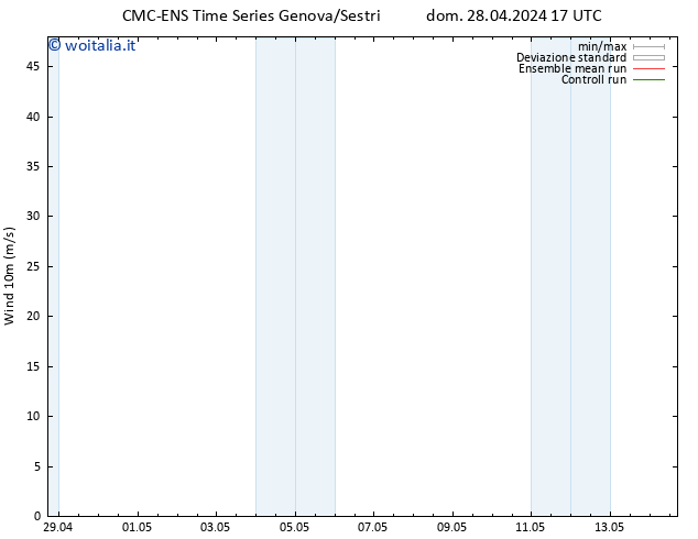 Vento 10 m CMC TS lun 29.04.2024 05 UTC