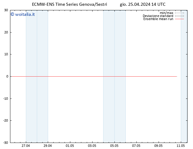 Temp. 850 hPa ECMWFTS ven 26.04.2024 14 UTC