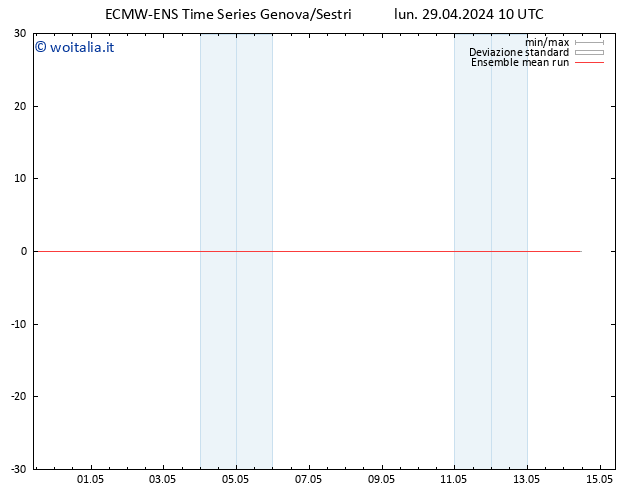 Temp. 850 hPa ECMWFTS mar 30.04.2024 10 UTC