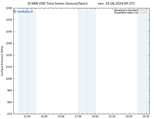 Pressione al suolo ECMWFTS sab 20.04.2024 09 UTC