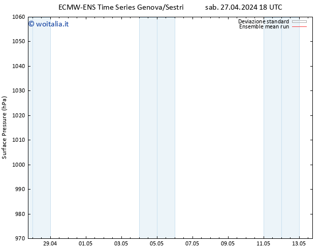 Pressione al suolo ECMWFTS mar 07.05.2024 18 UTC