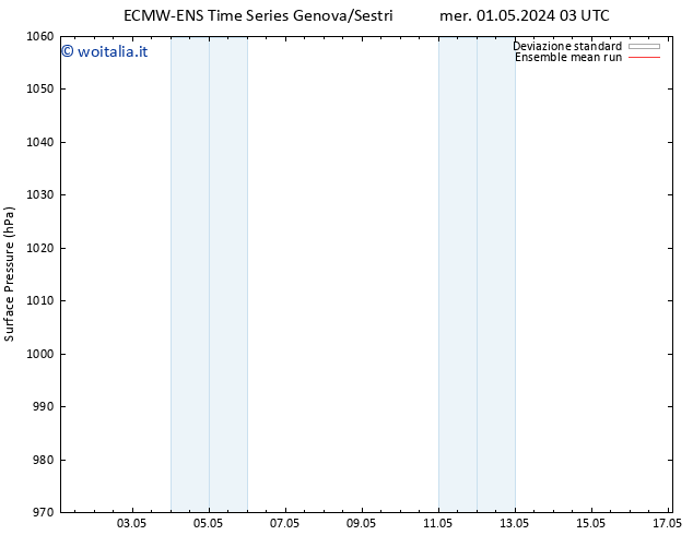 Pressione al suolo ECMWFTS sab 11.05.2024 03 UTC