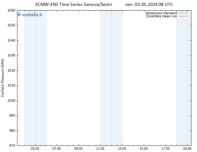 Pressione al suolo ECMWFTS sab 04.05.2024 08 UTC