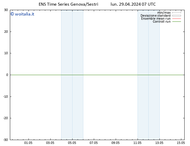 Height 500 hPa GEFS TS lun 29.04.2024 13 UTC