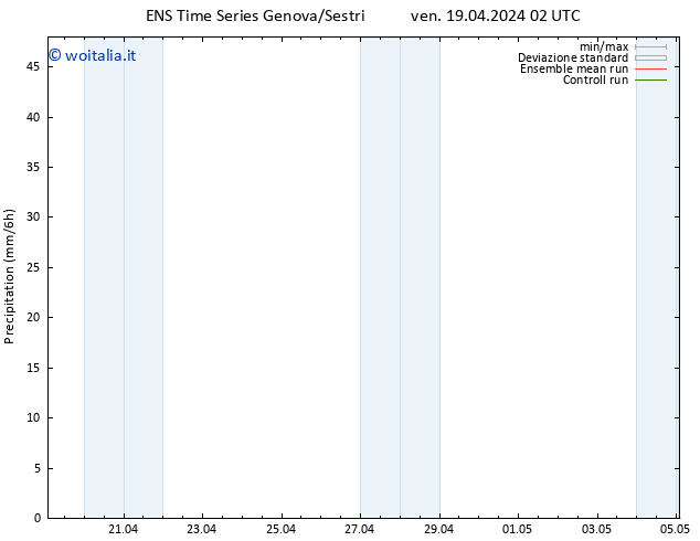 Precipitazione GEFS TS ven 19.04.2024 08 UTC