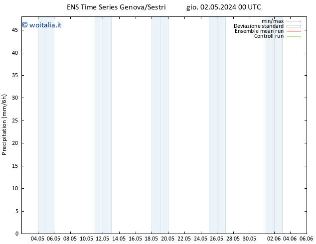 Precipitazione GEFS TS gio 02.05.2024 06 UTC
