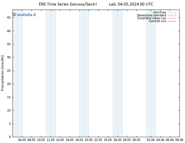 Precipitazione GEFS TS dom 05.05.2024 06 UTC