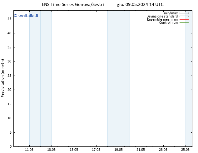 Precipitazione GEFS TS lun 13.05.2024 14 UTC