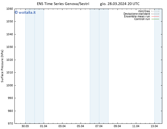 Pressione al suolo GEFS TS ven 05.04.2024 08 UTC