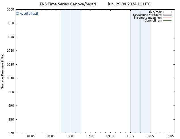 Pressione al suolo GEFS TS lun 29.04.2024 11 UTC