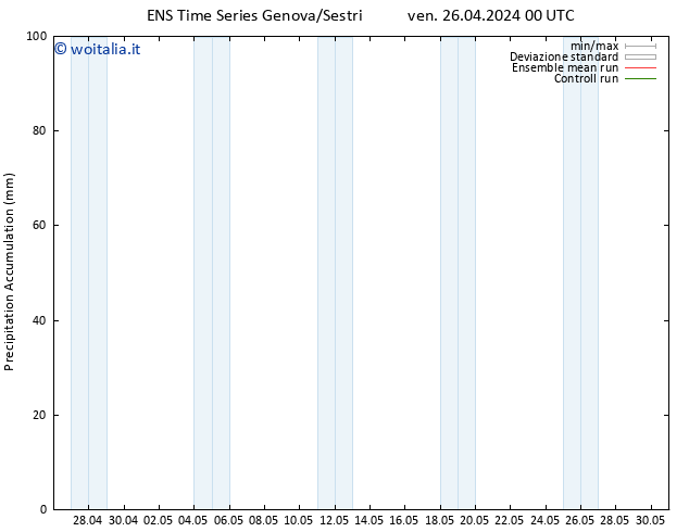 Precipitation accum. GEFS TS ven 26.04.2024 06 UTC