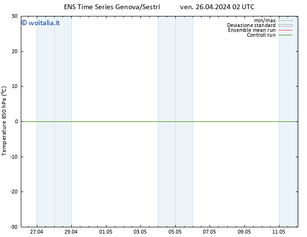 Temp. 850 hPa GEFS TS ven 26.04.2024 08 UTC