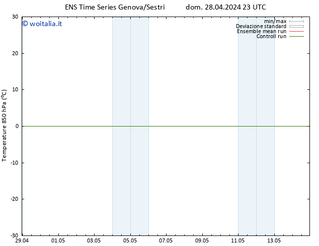 Temp. 850 hPa GEFS TS lun 29.04.2024 23 UTC