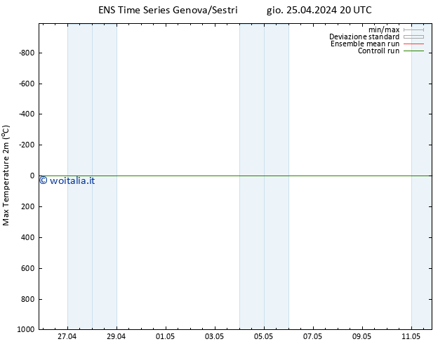 Temp. massima (2m) GEFS TS gio 25.04.2024 20 UTC