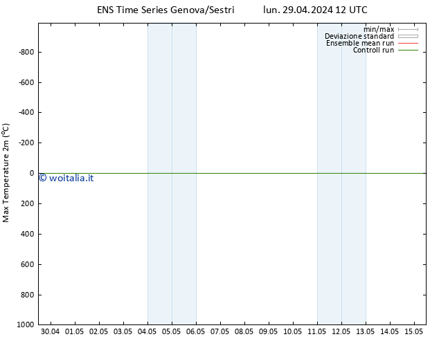 Temp. massima (2m) GEFS TS mar 07.05.2024 00 UTC