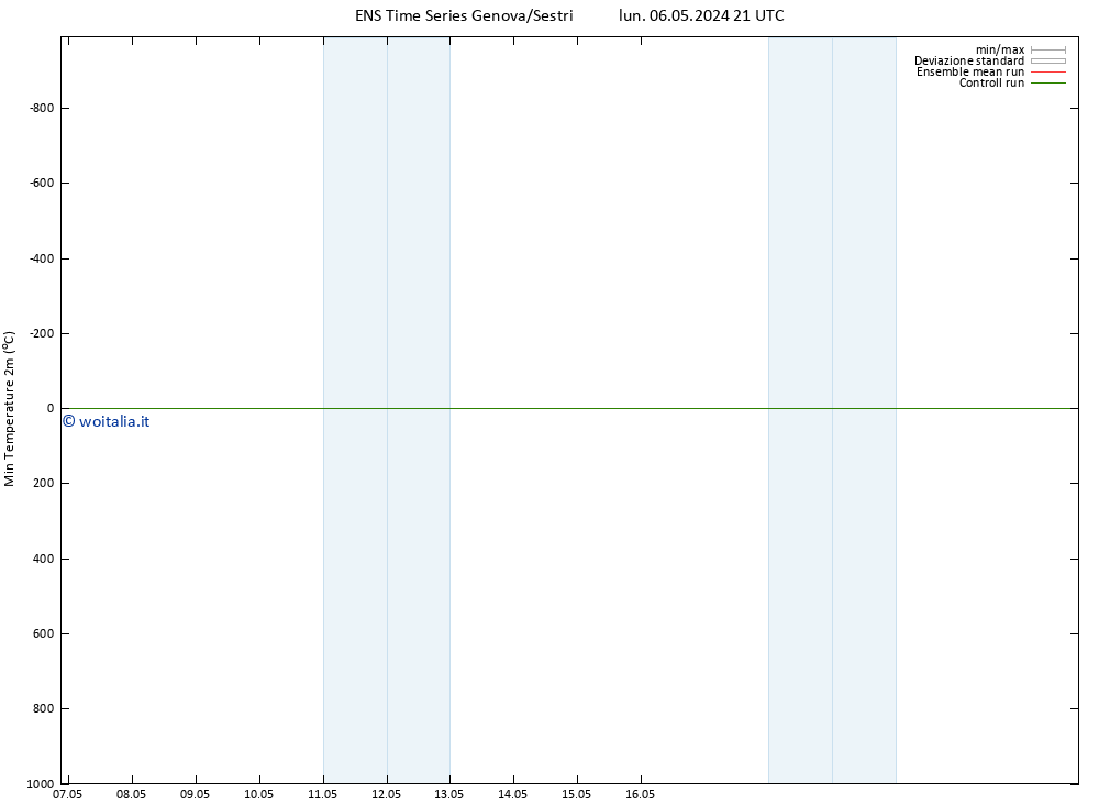Temp. minima (2m) GEFS TS mar 07.05.2024 03 UTC