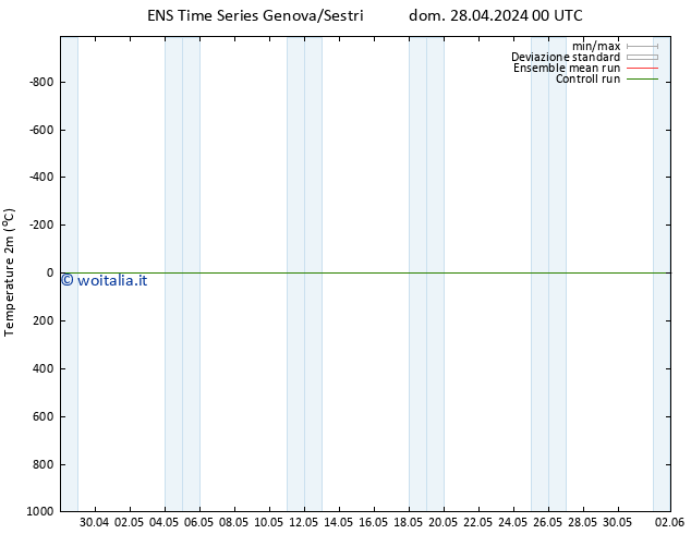 Temperatura (2m) GEFS TS lun 29.04.2024 18 UTC