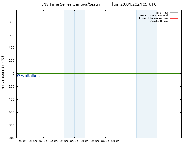 Temperatura (2m) GEFS TS lun 06.05.2024 21 UTC