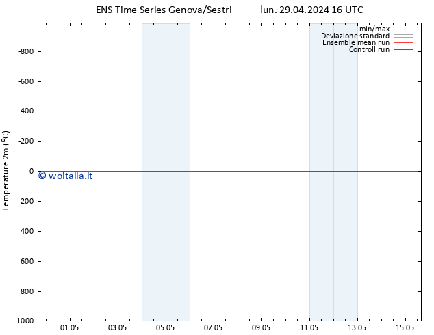Temperatura (2m) GEFS TS lun 29.04.2024 22 UTC